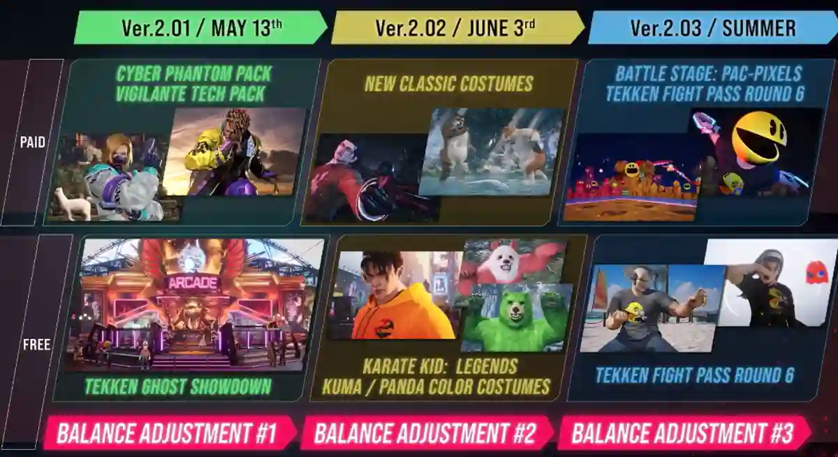 Tekken 8 2.001